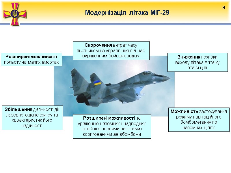 №8 Модернізація літака МіГ-29  8 Розширені можливості по ураженню наземних і надводних цілей
